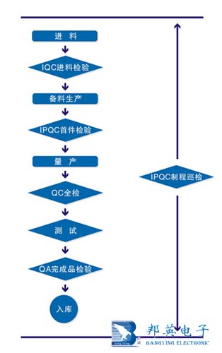 品質(zhì)保證實力